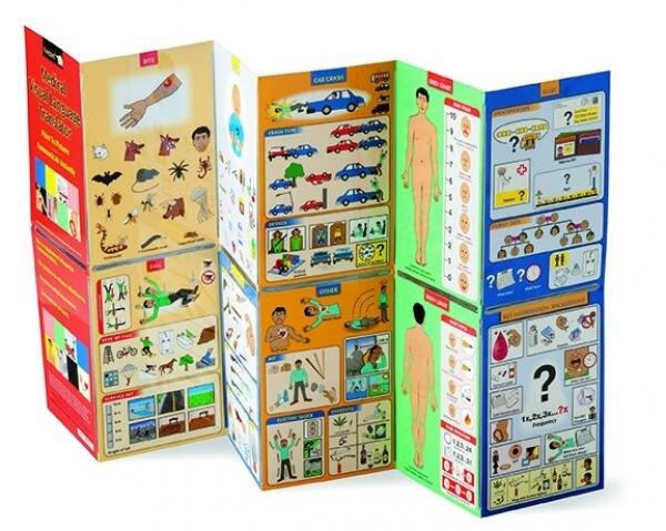 Traducteur de Langage Visuel Médical