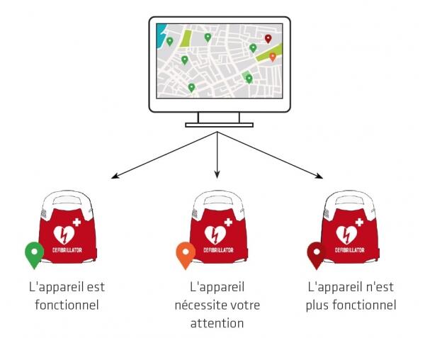 Contrat 3 Ans LifeDataNet pour SCHILLER PA-1 Automatique