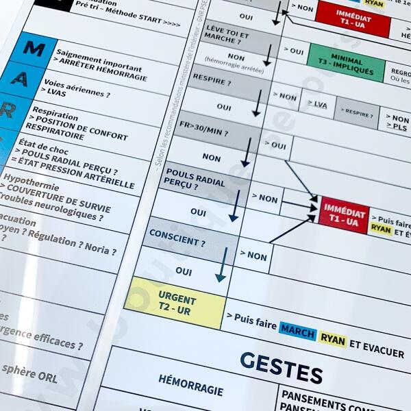 MEMO SMV pour Secouristes, Ambulanciers et équipes Médicales