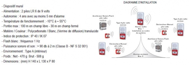 flash-pour-alarme-type-4_640