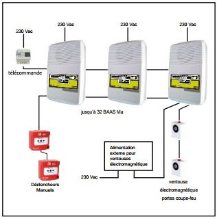 tableau-alarme-incendie-type-3-fiche-technique